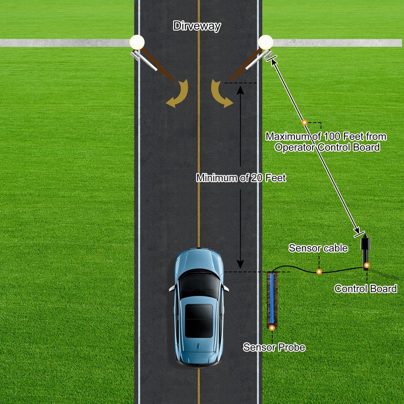 Vehicle Sensor (AXWV Wireless Sensor) - for Ghost Controls Automatic
