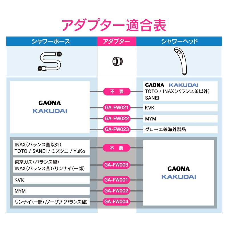 Kakudai GA-FW047 GA-FW047 Shower Adapter for TOTO Thick Hoses, G1/2