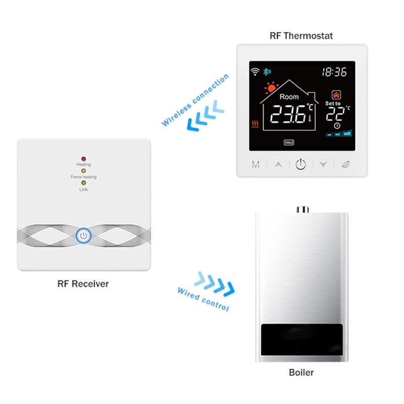 WiFi Smart Boiler Thermostat with Receiver 3.5Inch LCD Display Intelligent
