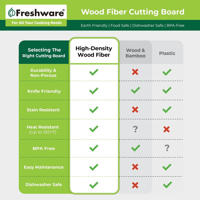 Freshware Wood Cutting Board for Kitchen, Juice Groove, Non-Slip Silicone
