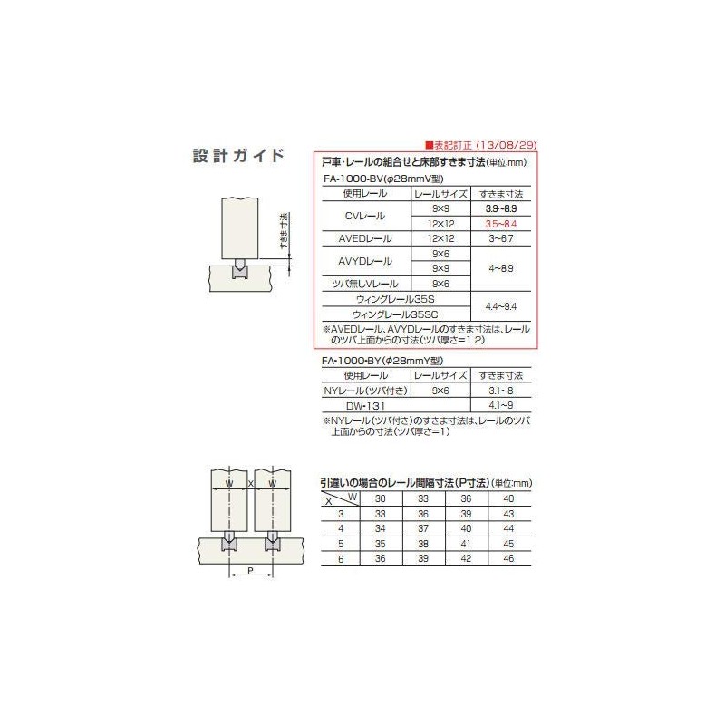 Bottom Adjustable Door Roller with Wood End Cut-in Type 【Atom】