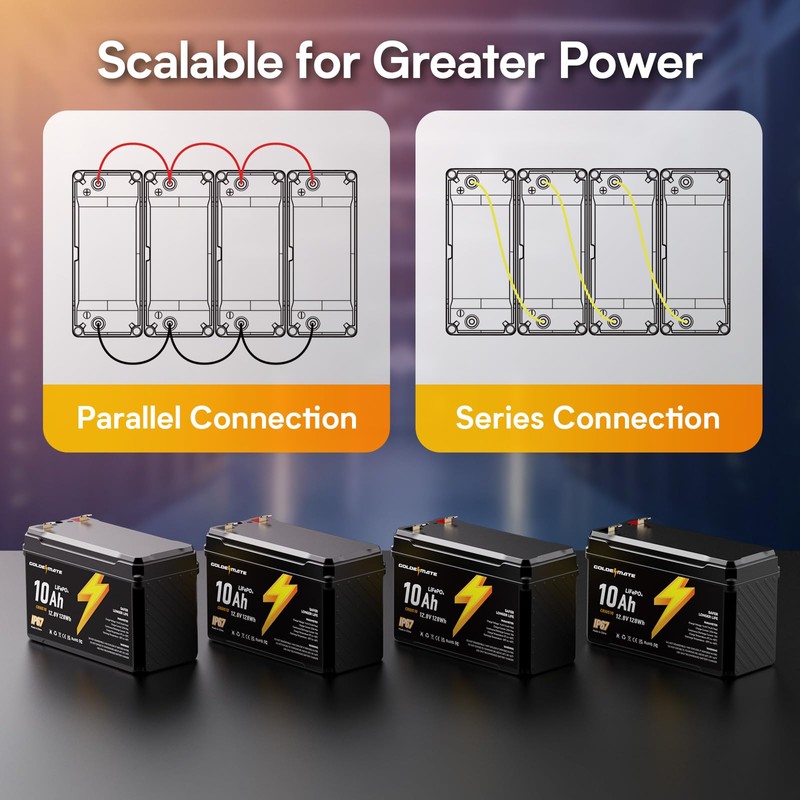 GOLDENMATE 12V 10Ah LiFePO4 Lithium Battery, 5000+ Deep Cycles, IP67