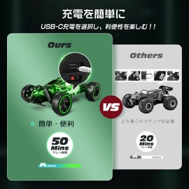 Tecnock RC Car for Kids RC Type C USB Charging Toy Car Off-Road 2.4Ghz RC Car Birthday Gift (Green)