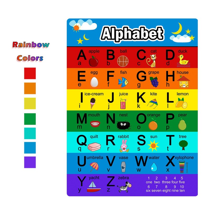 2 Pieces Numbers Chart 1 100 and Alphabet Letters Abc