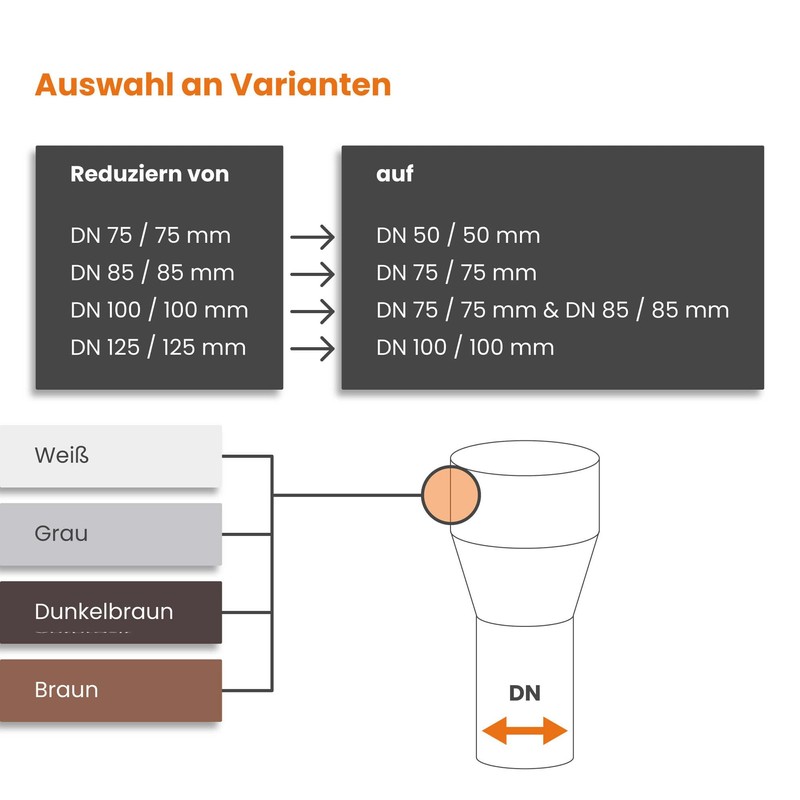 INEFA Reducer Downpipe, PVC DN85/75 Grey Accessories Downpipe Plastic, Connector,