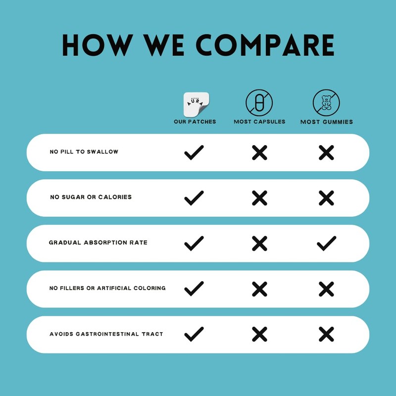 Bladder Patch - Bladder Support - Bladder & Urinary Function