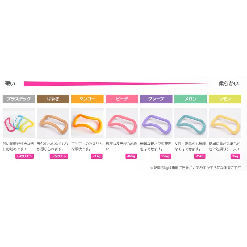 Wave Stretch Ring, Genuine Product, Soft Type, Elastomer (Unisex), Melon,