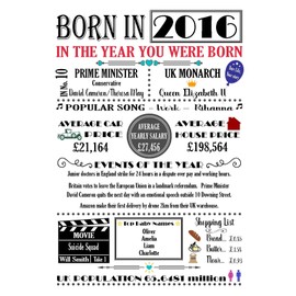 "THE YEAR YOU WERE BORN" COLOURED A4 Birthday Celebration Historical Past Memories Keepsake Gift Print with all the facts and information suitable for all people born in the year 2016