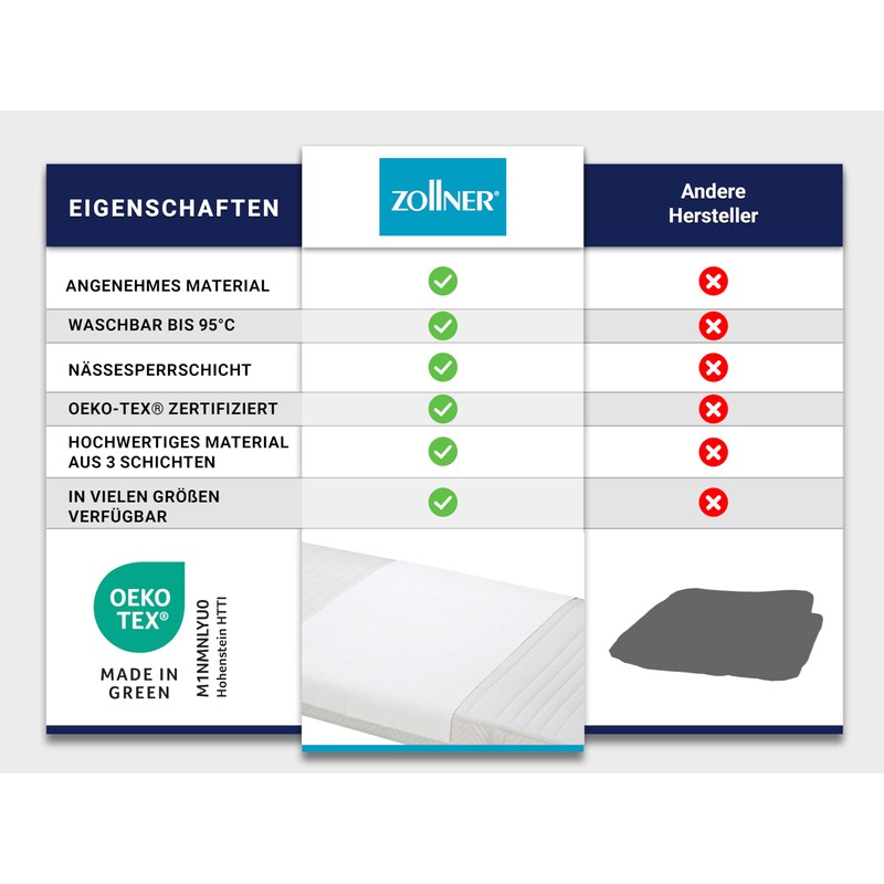 ZOLLNER Set of 2 Mattress Toppers in 50 x 70