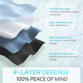 Washable Waterproof Incontinence Bed Pads for Adults & Dogs Versatile Solution，Quick Drying Underpads for Kids/Elderly (24"x34")