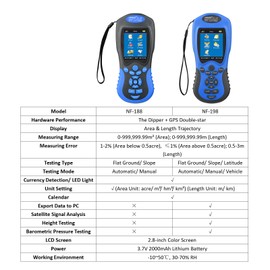 NOYAFA NF-188 GPS Land Meter Handheld Digital LCD Farmland Area Length Measuring Device, Automatic Manual Mode Outdoor Greenland Surveying Measurement Tool