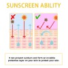 Protector Solar Barra Refrescante Spf50