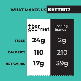 Fiber Gourmet Pasta - Light Elbow Pasta - Low Net Carb, Fiber-Rich, Low Calorie, Healthy Pasta - Made in Italy, Kosher, Vegan, Non-GMO - 8 Oz