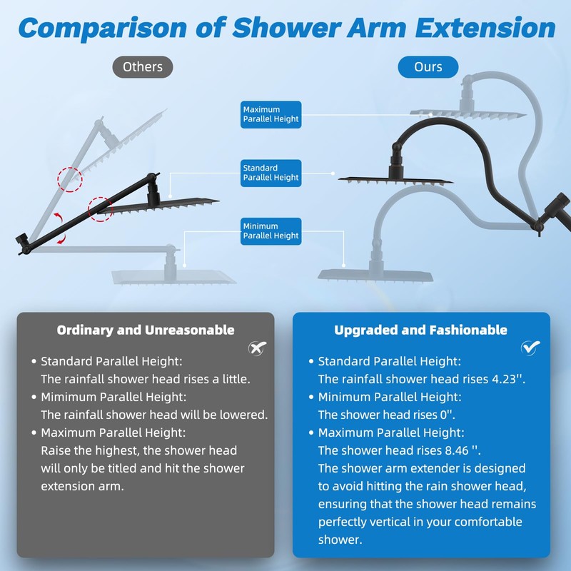 Hibbent cUPC Certified All Metal 10"Rainfall Showerhead Combo, High Pressure
