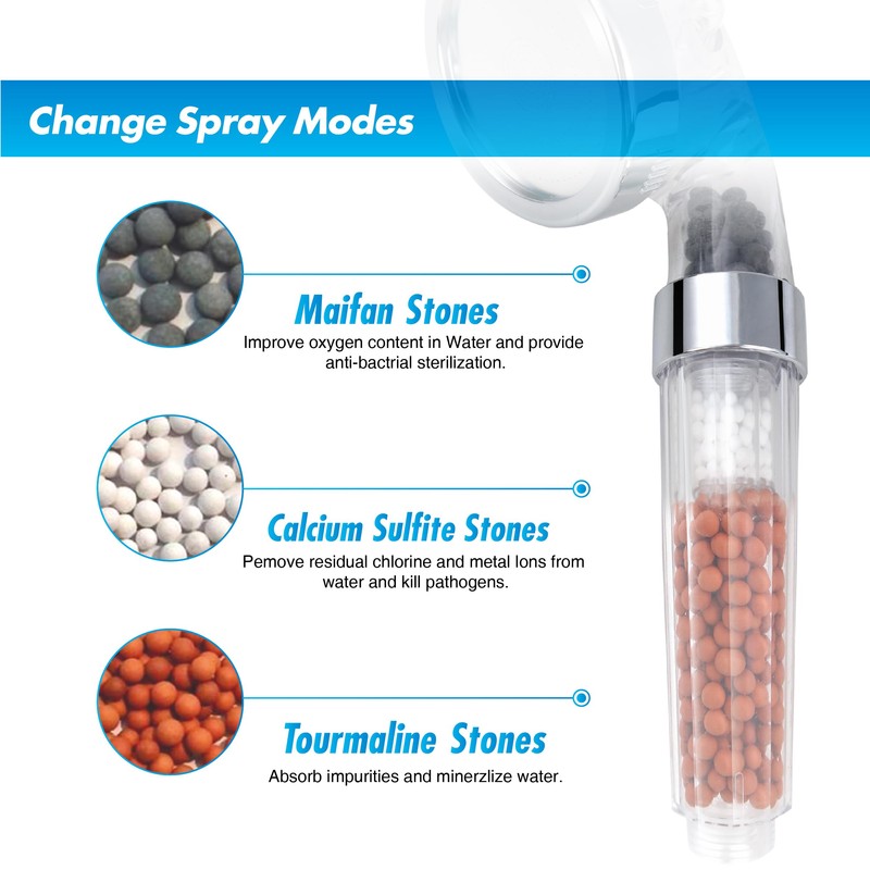 Filtered Shower Head High Pressure Shower Head with Minerals Filter,