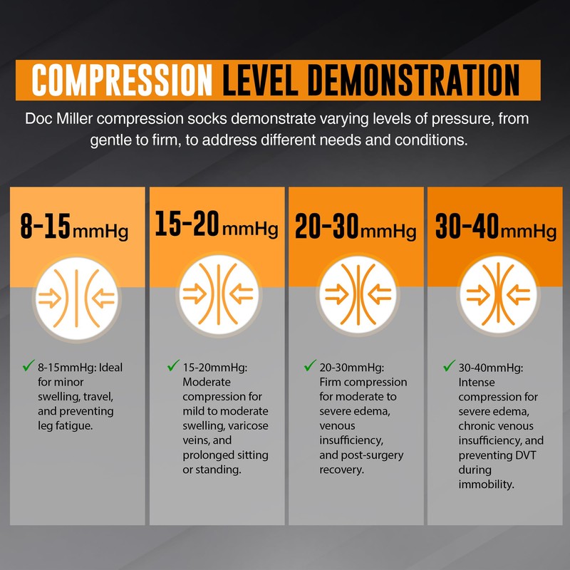 Doc Miller Compression Socks for Pregnant Women – Wide Calf,