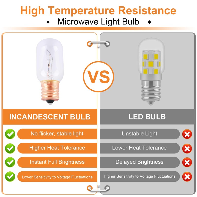 Wadoy Microwave Light Bulb Compatible with LG, Frigidaire, Kenmore, Whirlpool,