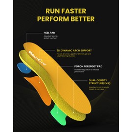 Running Shoe Insoles Sneaker Inserts - Welnove Sport Shock Absorption Insoles,Arch Support Inserts to Relieve Fatigue and Foot Pain,Energy Return & Enhance Performance-S