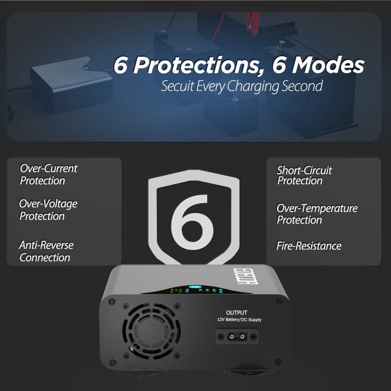 EDECOA Smart AC to DC Battery Charger 12V 30A Power