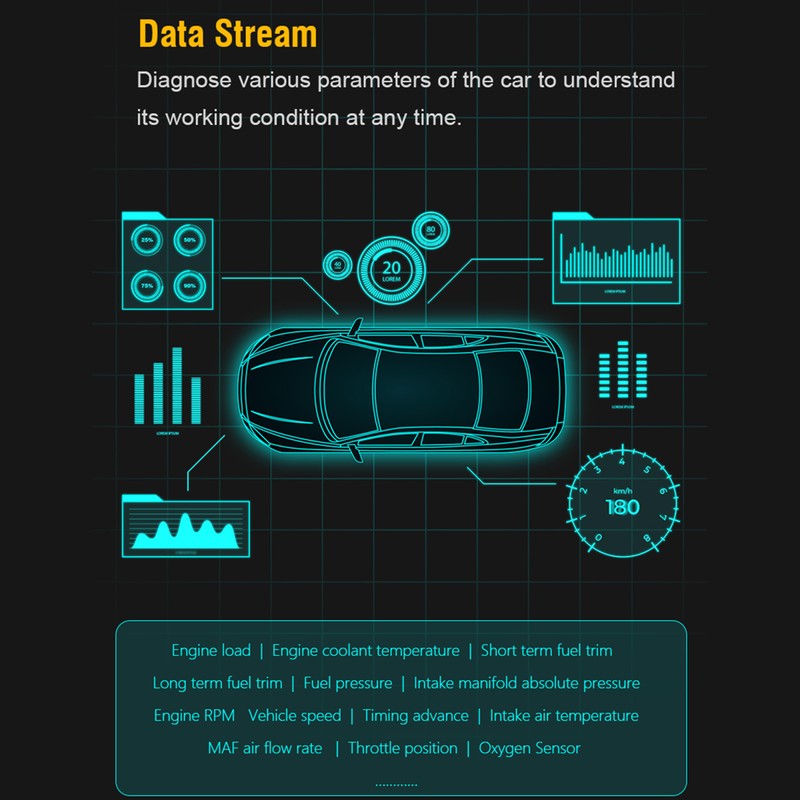 OBD2 Scanner Reader Bluetooth Wireless Auto Diagnostic Scan Tool OBD2