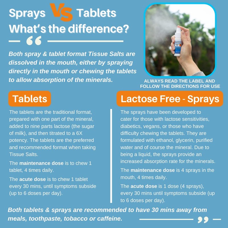 Schuessler Tissue Salts Combination T - 125 Tablets