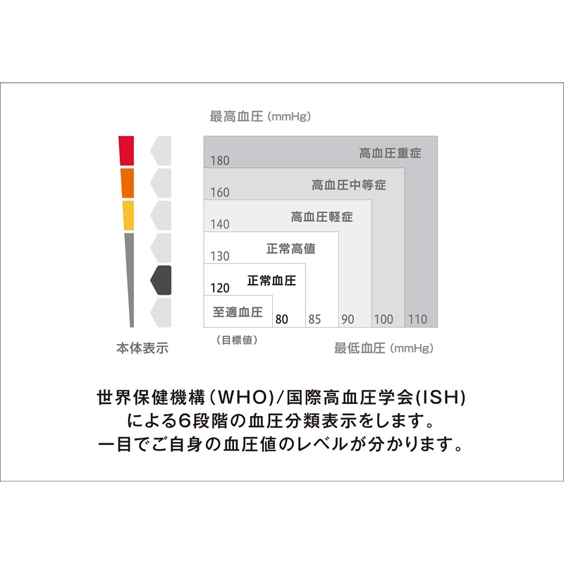 シチズン 上腕式血圧計 CHUAシリーズ ホワイト CHUA715