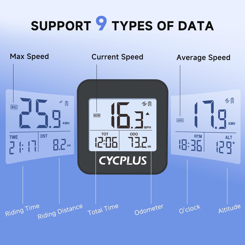 CYCPLUS GPS Bike Computer, Wireless Cycling Computer with Automatic Backlight,