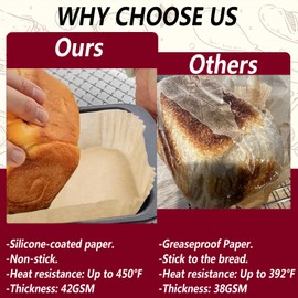 ZOWVAAM Loaf Pan Liners, 2lb Loaf Pan Parchment Liners for Baking Bread 9x5, 125 Pcs Non-Stick Disposable Bread Pan Liners, Loaf Bread Liners for Baking