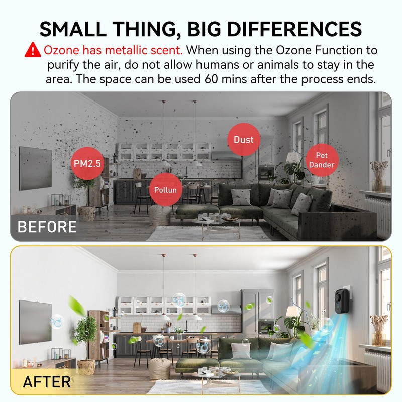 Ionic Air Purifier,Plug-in&USB Air Ionizers for Home,Quite Filterless Ionizer Air