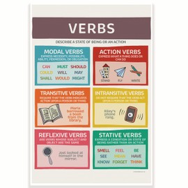 Verbs English Classroom Poster - English Grammar Poster - ESL EFL Poster - 12 x 18 Inch - Classroom Decor - Classroom Must Haves - Back To School Decor - CPS0676