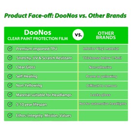DooNos 12" x 72" Clear Paint Protection Film Roll for Cars, Clear PPF Film, 8 mils Thick Real TPU Polyurethane Vehicle PPF Wrap - Protects from Chips, Scratches, Dings, Road Debris, and More