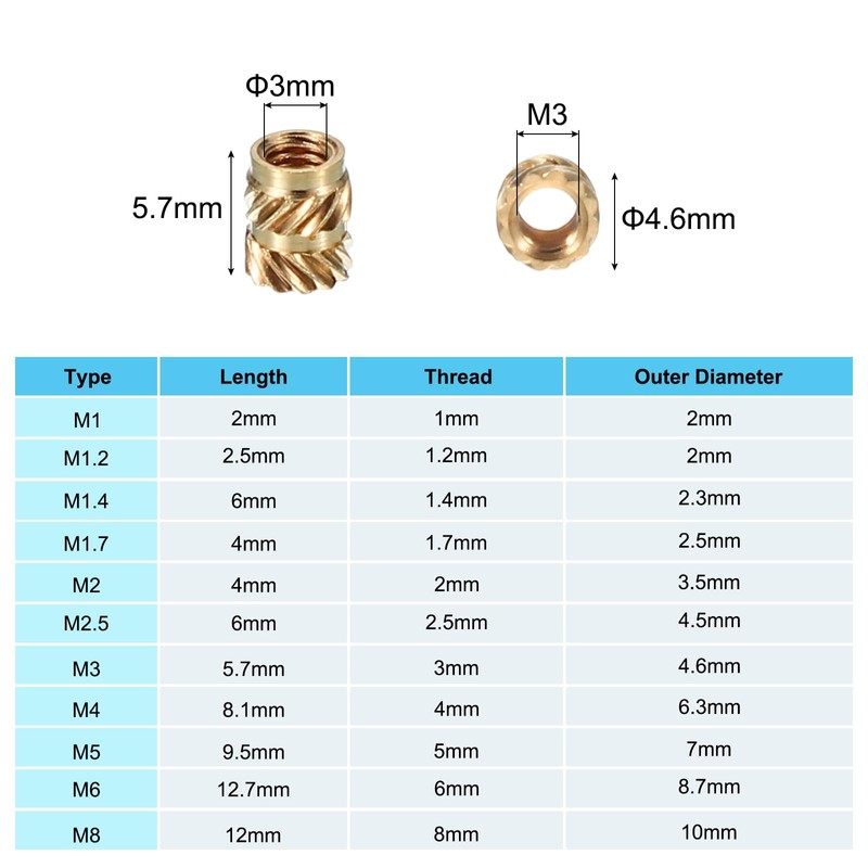 PATIKIL M3 x 5.7 x 4.6 mm Brass Thread Insert,