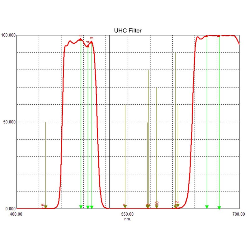 SVBONY 1.25 inches UHC Filter Astrophotography to Improve The Image