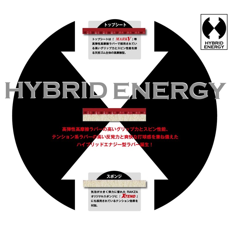 Yasaka Table Tennis Rubber Raigun Spin Back Soft B-86 Black