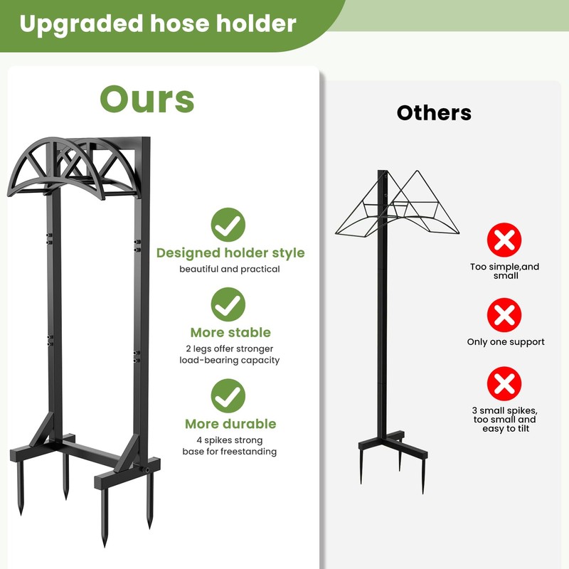 Pattiumo Garden Hose Holder with 4 Spikes, Water Hose Holders