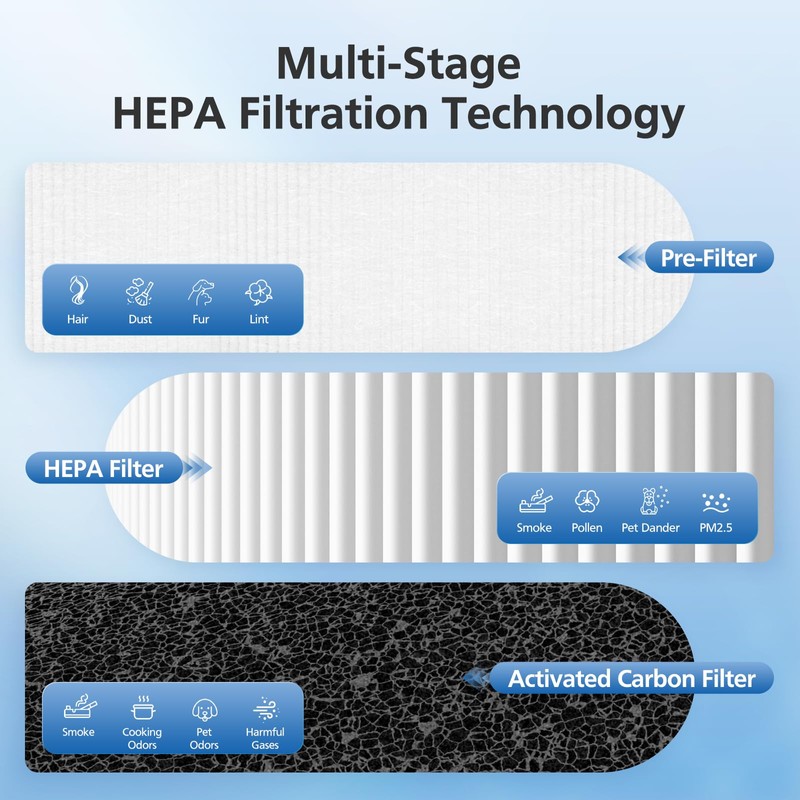 3 Pack DH-JH12 Replacement Filter Compatible with VOOPNU DH-JH12 Air