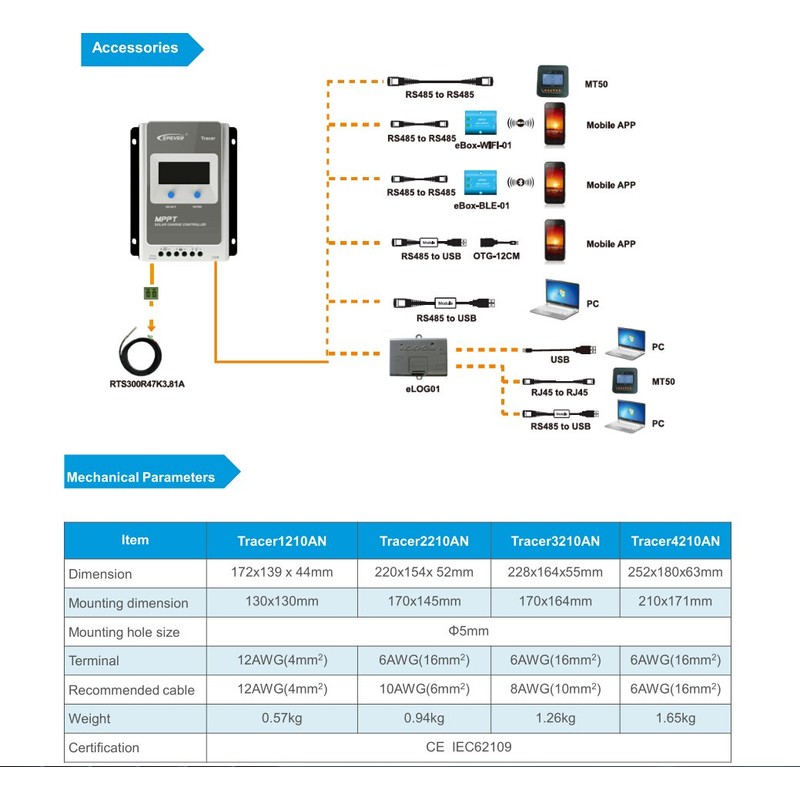 EPEVER MPPT Solar Charge Controller 10A Solar Panel Charge Regulator