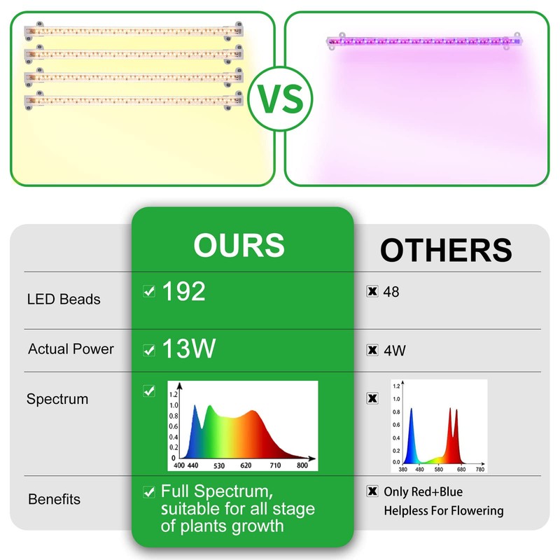RWNTAO LED Plant Growing lamp, 3500K Full Spectrum Grow Light