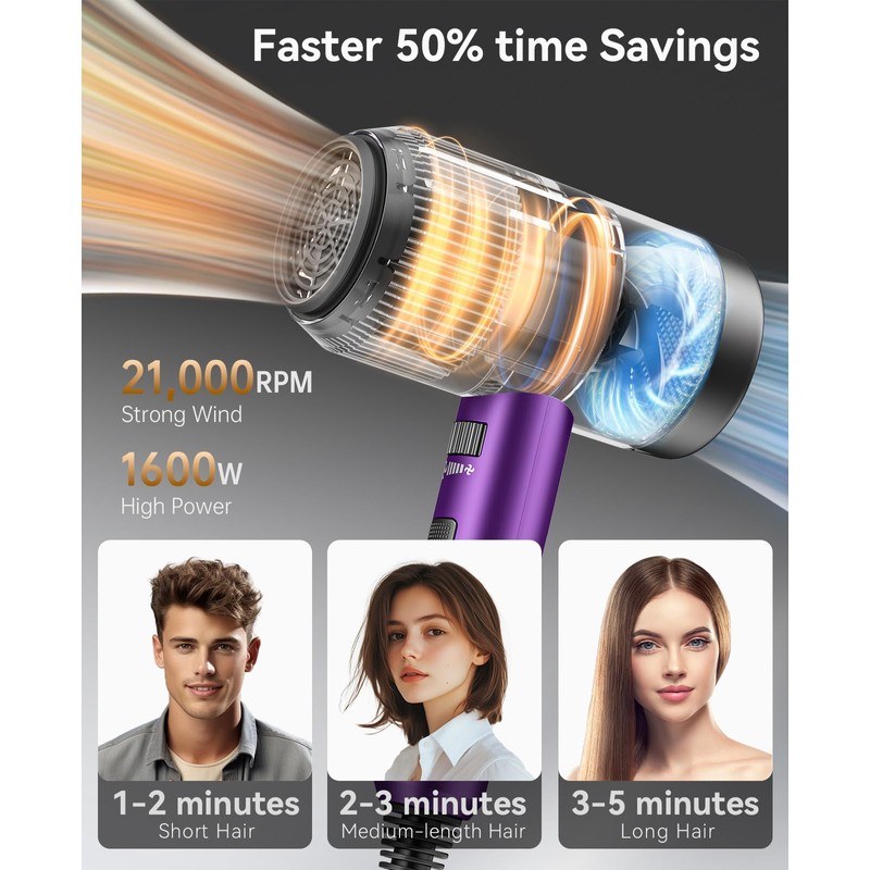 CONFU Hair Dryer with Diffuser,CONFU Ionic Blow Dryer 1600W,Portable Lightweight