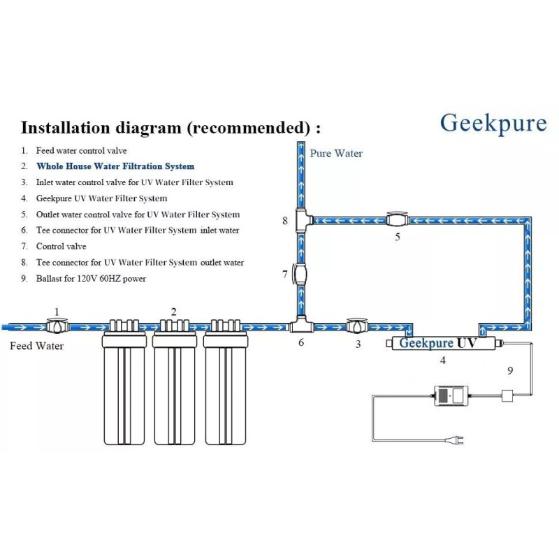 Geekpure Whole House Carbon Block Replacement Water Filters 5 Mic