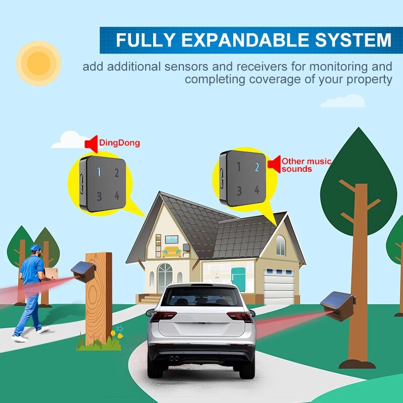HTZSAFE 1/2 Mile Solar Driveway Alarm System 1 Receiver +
