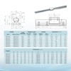 GUWANJI 2Pcs SBR20-400mm/15.7 inch Linear Fully-Supported Rail and 4Pcs SBR20UU