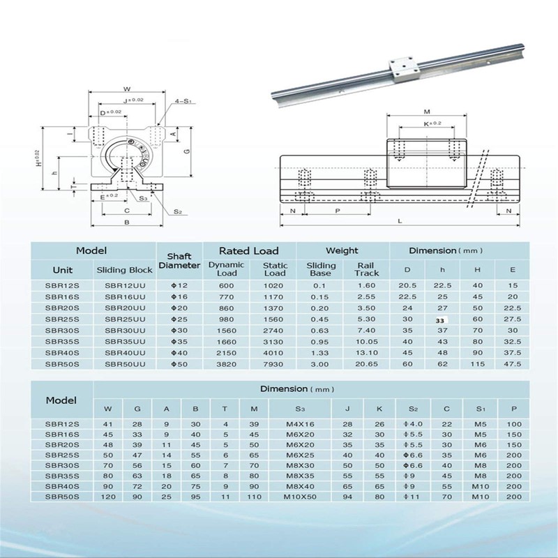 GUWANJI 2Pcs SBR20-400mm/15.7 inch Linear Fully-Supported Rail and 4Pcs SBR20UU