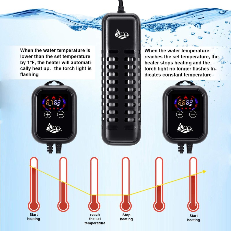 AQQA Submersible Aquarium Heater,100W/200W/300W/500W/800W/1000W/1200W Fish Tank Heater,External Temperature Controller LED