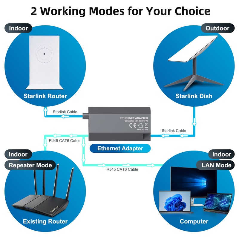 Starlink Ethernet Adapter for Rectangular Satellite Internet V2, Starlink Adapter