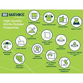 MATNIKS Nitrile Rubber Sheet (NBR) -12in x12in x 1/16” Thick, Fuel and Oil Resistant, Shore A60 Hardness, Black Smooth Finish, Ideal for Gaskets, Sealing, Automotive, Machinery, Plumbing, DIY Projects