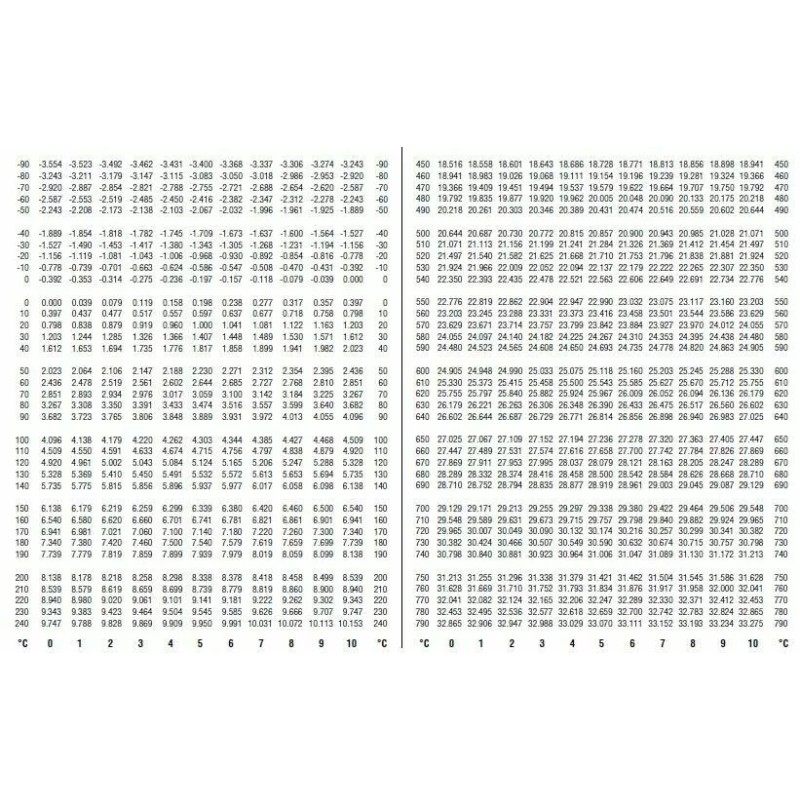 DTC Pyrometer Gauges Replacement Exhaust Gas Temperature EGT Probe
