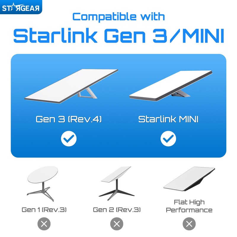 Starlink Mini Gen 3 Cable 16.4FT, Heavy Duty Starlink Ethenet