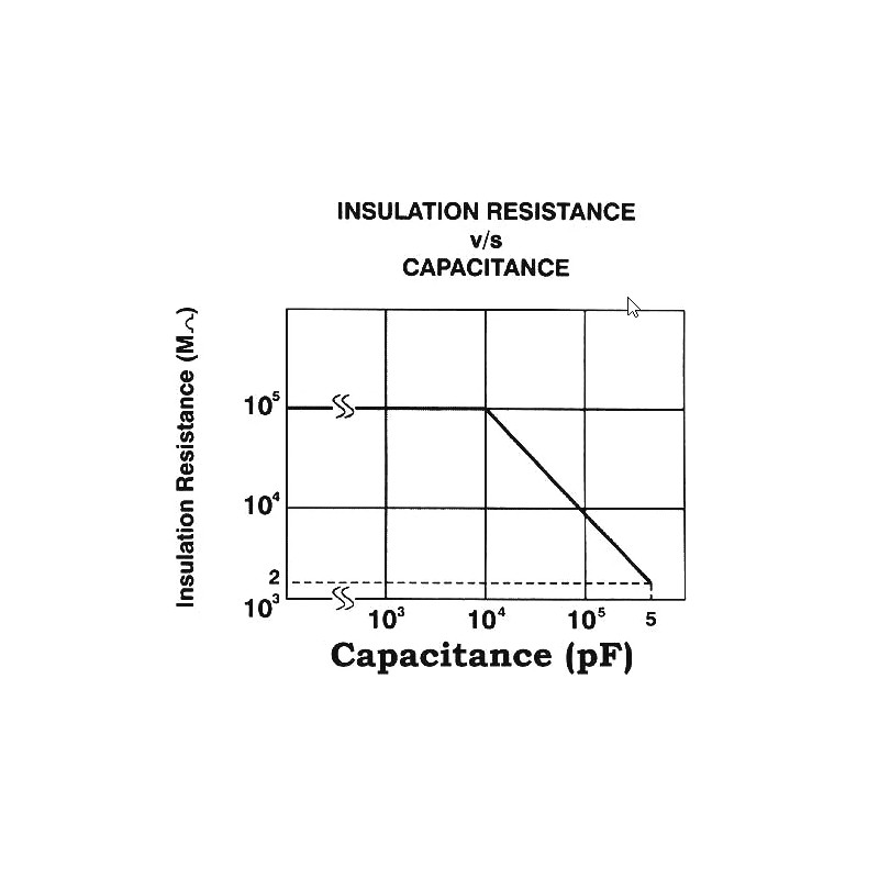 Generic 1200pF, 500 Volt, Dipped Silver Mica Capacitor +/-5%, 125DegC,