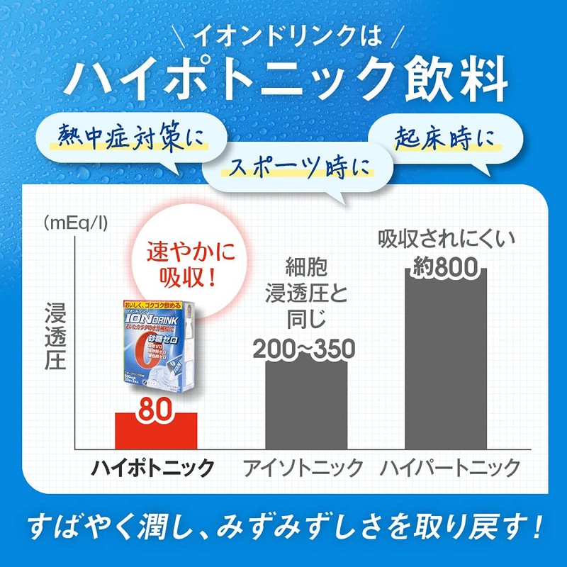ファイン イオンドリンク 砂糖不使用 カロリーゼロ スポーツドリンクの味 22包入×2個セット
